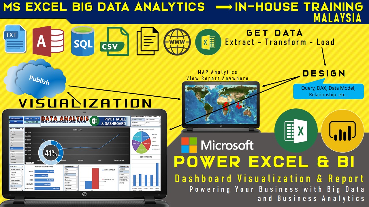 microsoft excel data analysis training