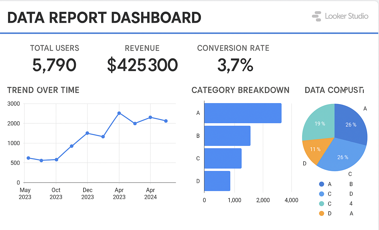 Dashboard Looker Studio Malaysia