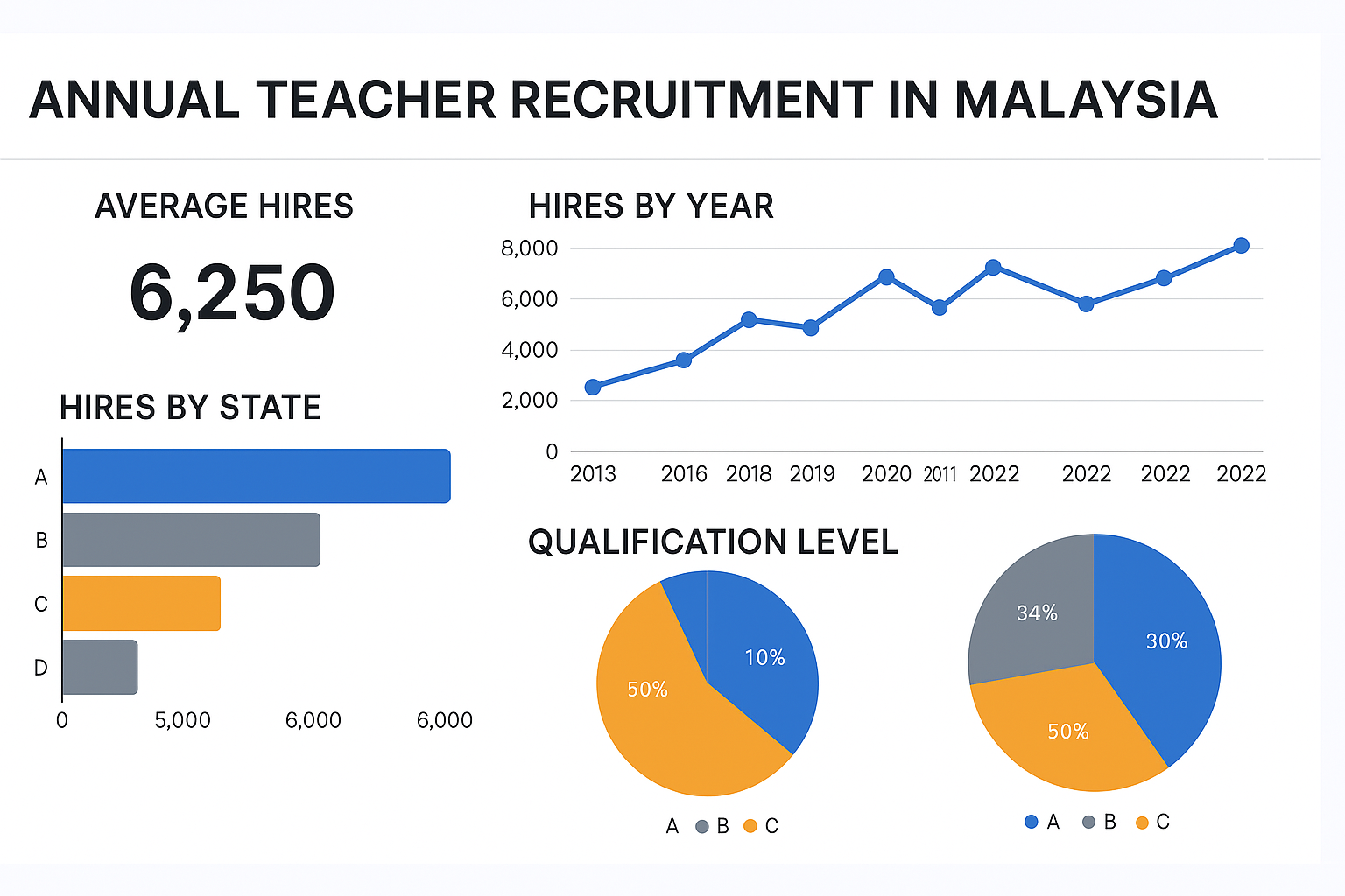 Latihan Google Data Studio Malaysia