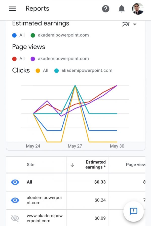 Cara Google Bayar ke Akaun USD secara percuma! - Akademi ...